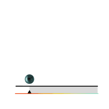 Risk Calculation Gif