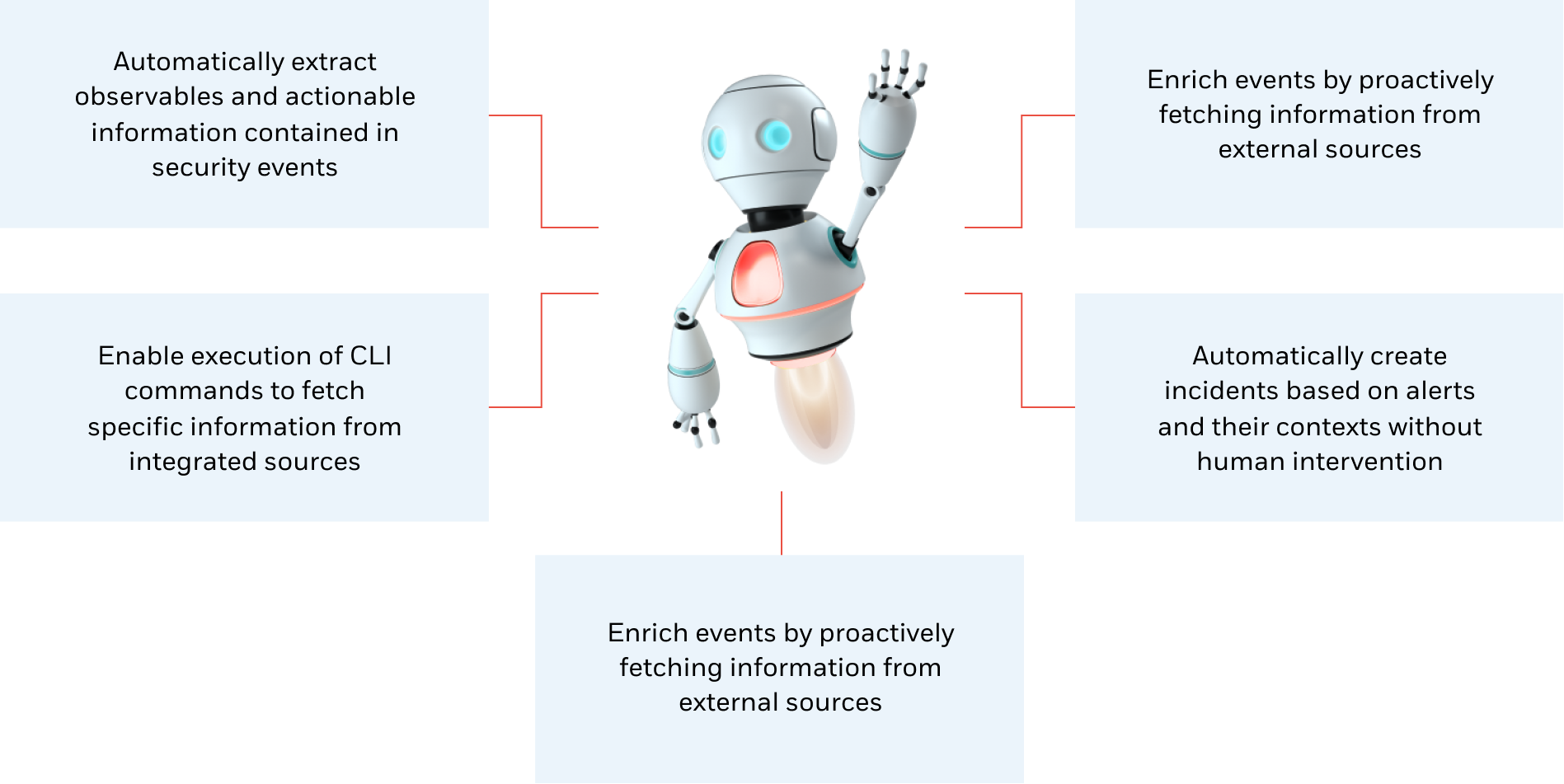 Threat intelligence services: SeeMo