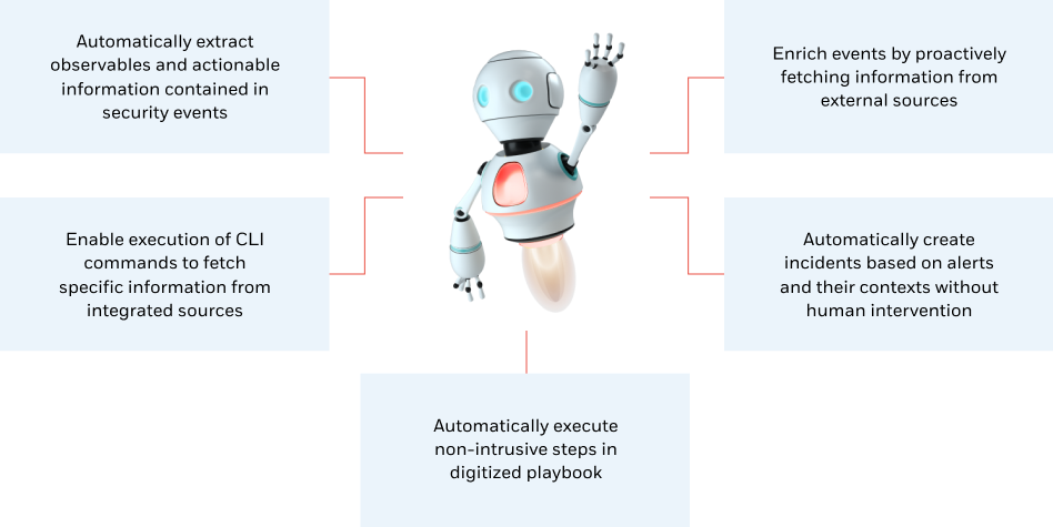 SeeMo, CyberProof’s virtual analyst