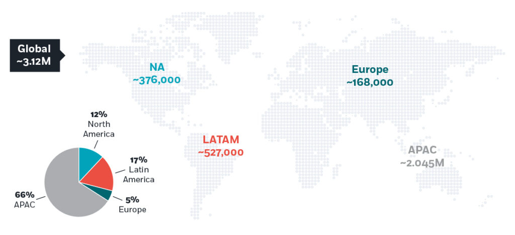 THE GLOBAL CYBERSECURITY SKILLS GAP, BY REGION