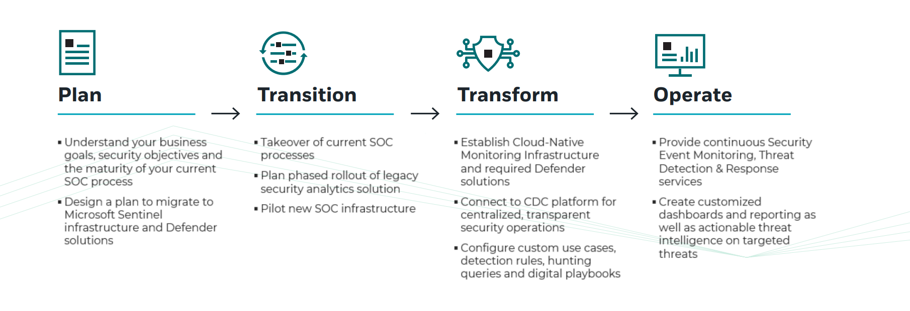 CyberProof's XDR solution