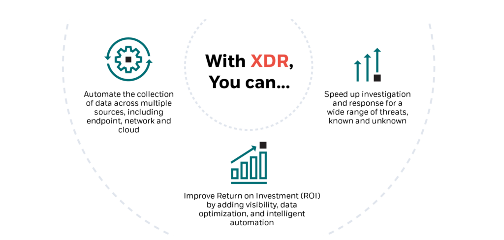 XDR Capabilities