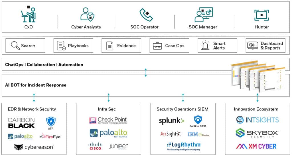 Cyberproof Template Aviation – Case Study – CyberProof