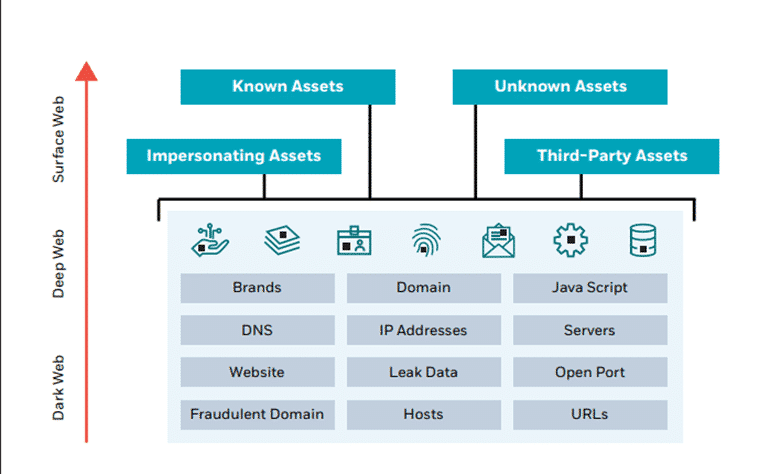 A sample organizational attack surface