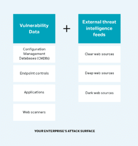 Attack surface enterprise