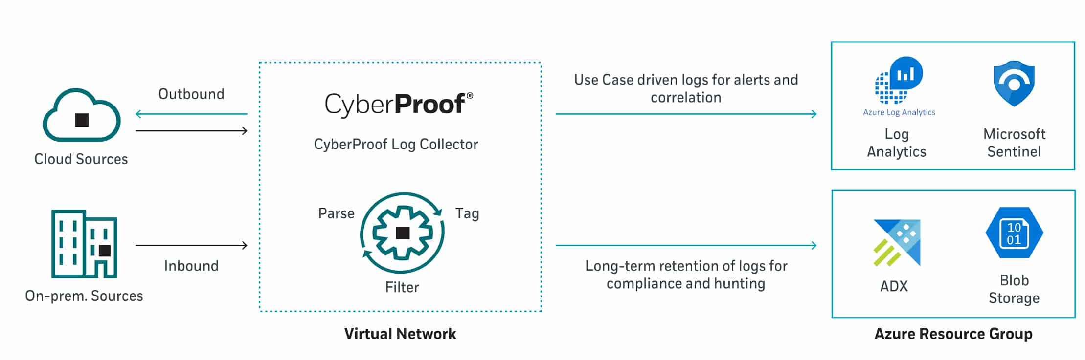 ADX-Blog-Diagram