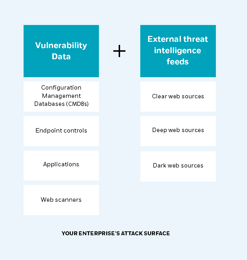 Attack surface diagram 