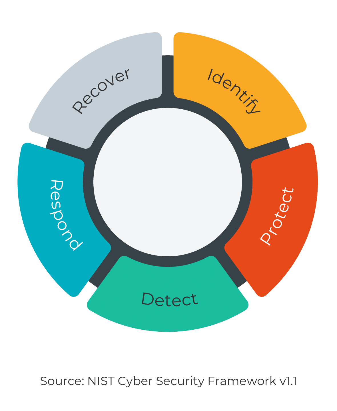 cyber insider threats