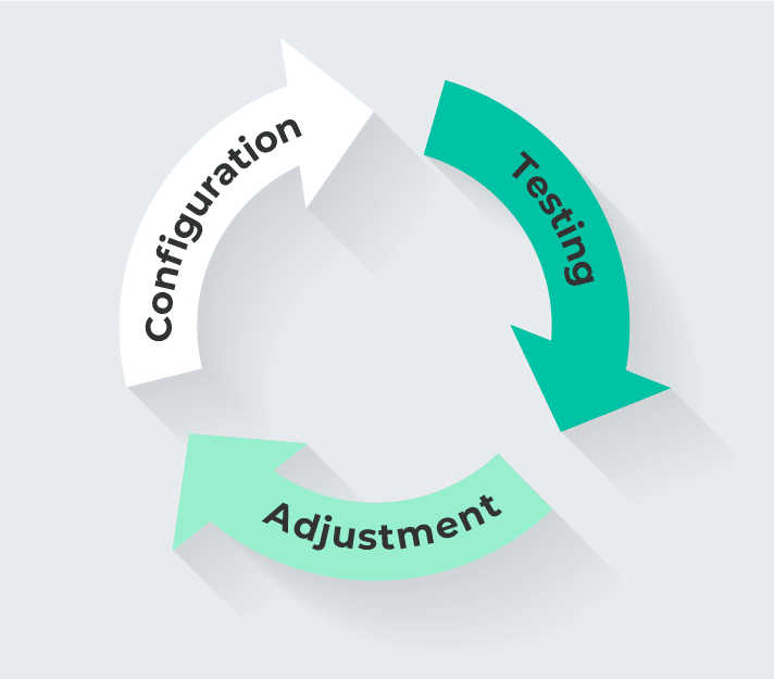 EDR management cycle