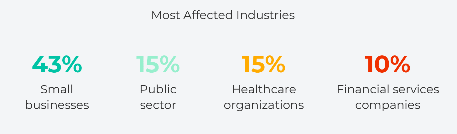 Data Breach Report