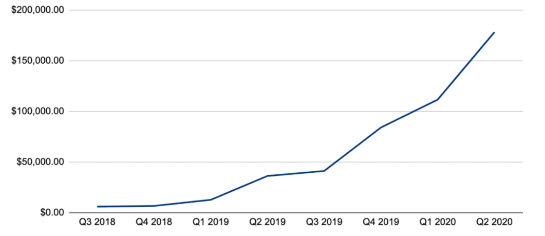 2020 Cyber Security Trends