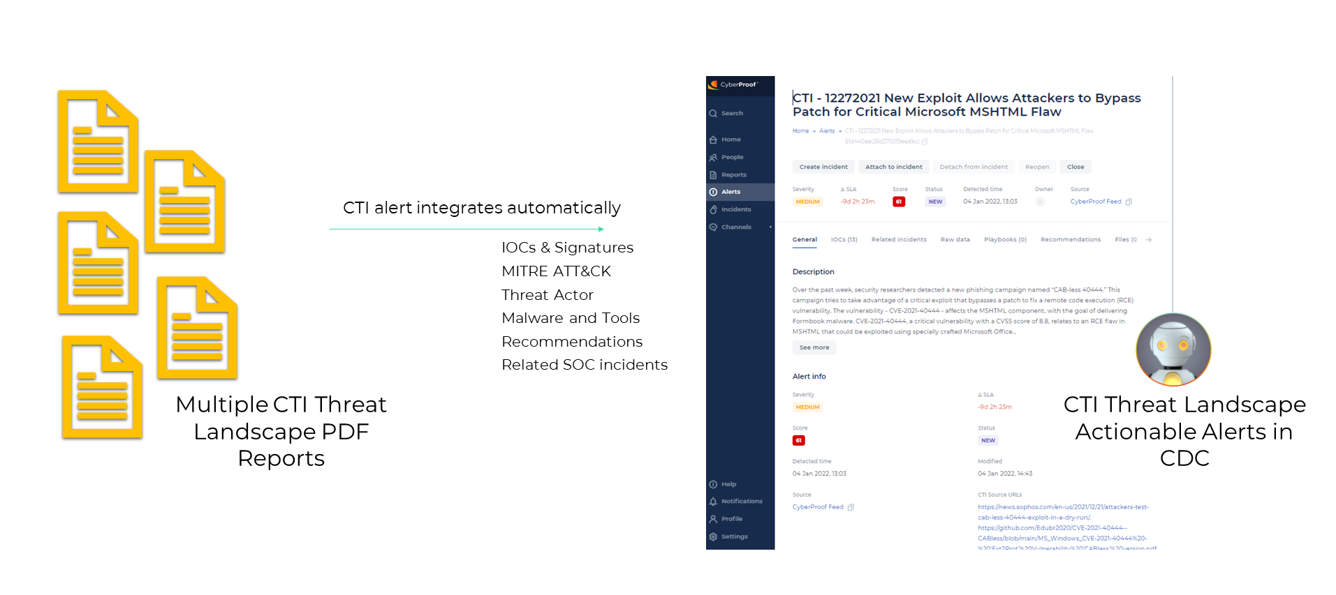 Visibility into Threat Coverage with CTI Alert Integration