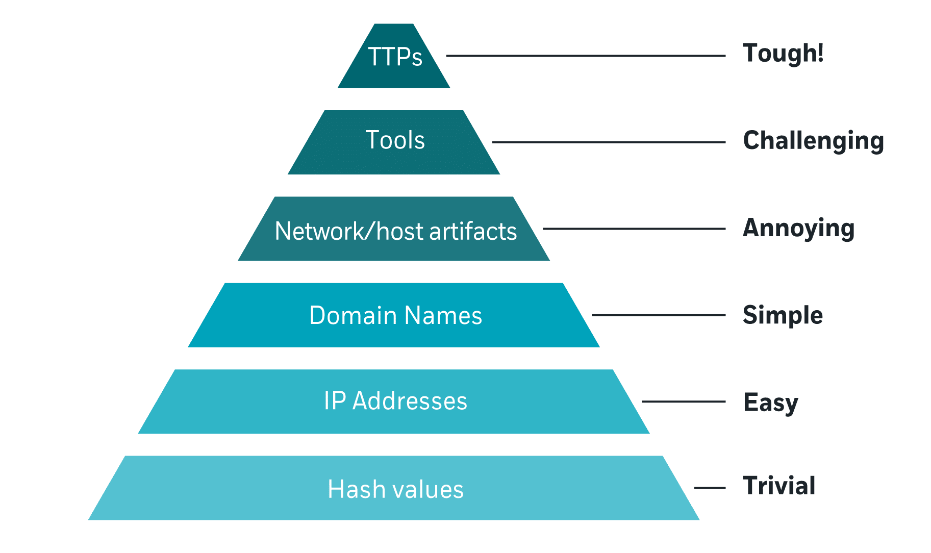 Diagram_-_Blog---Threat-hunter’s-arsenal-2