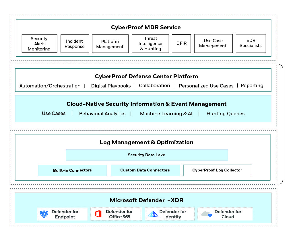 Advanced MDR Service built on Microsoft XDR