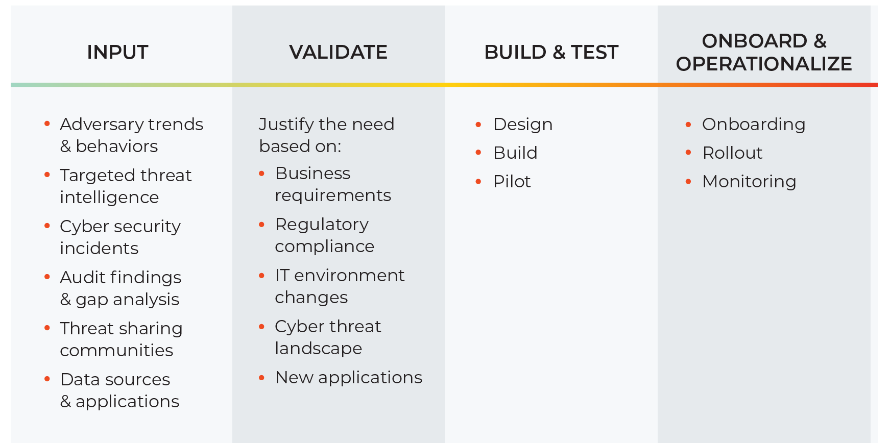 Use Case Factory