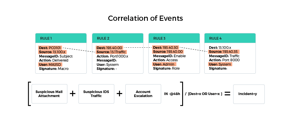 diagram_Correlation_of_Events_-_2