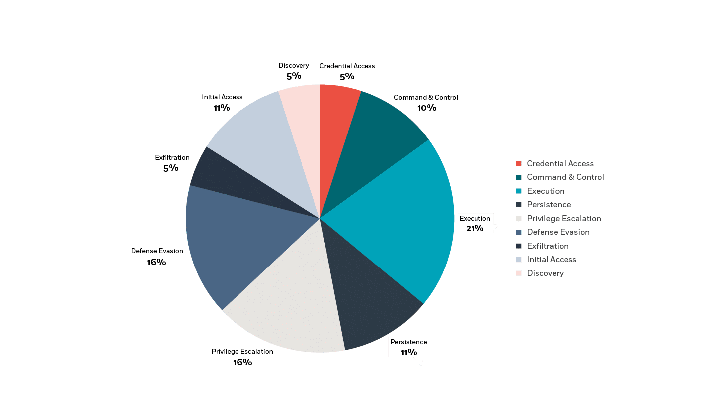 diagram_Segmentation_By_Tactics