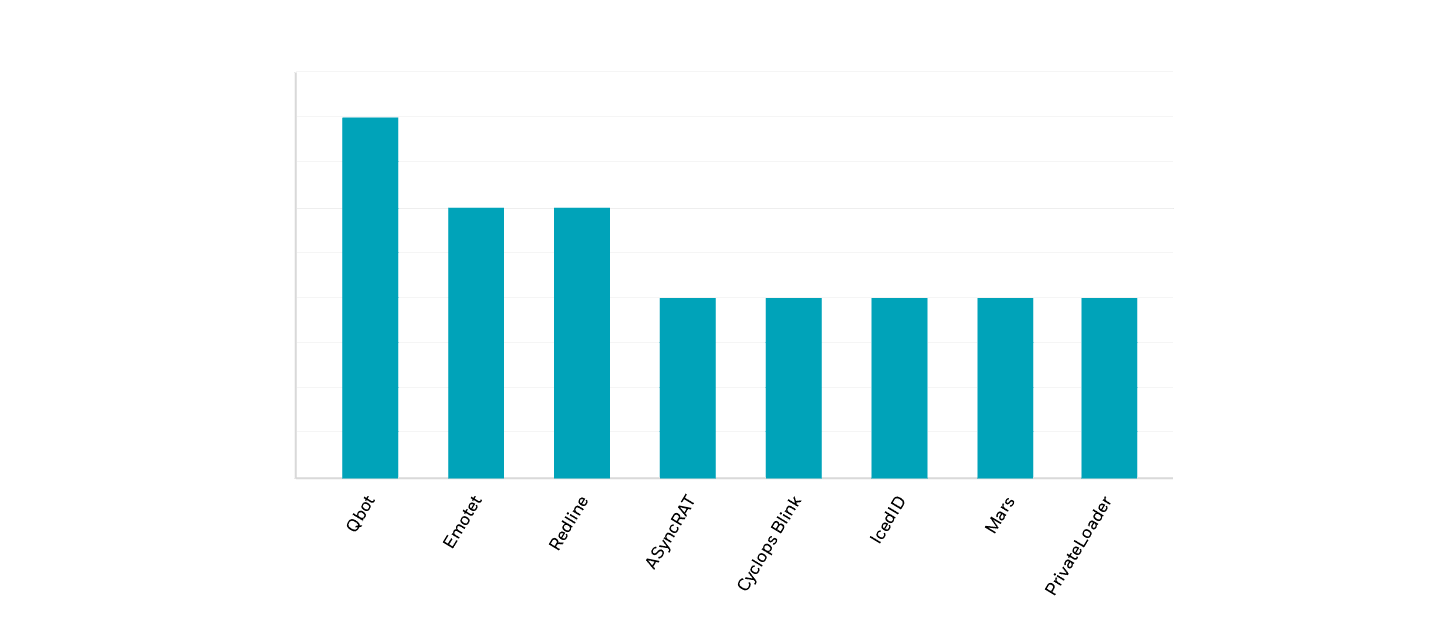 diagram_Sum_of_Incidents_Reported_2