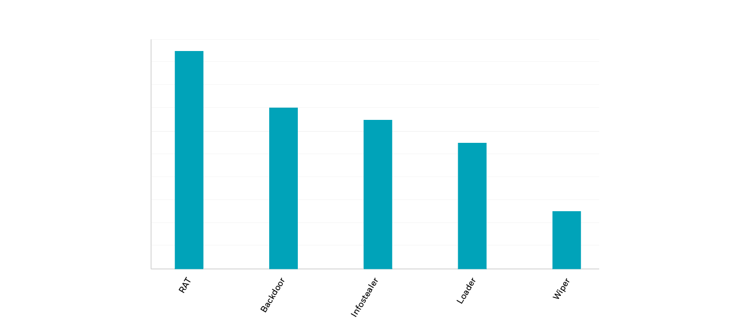 diagram_Sum_of_Incidents_Reported_3