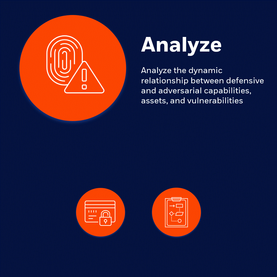 Infographic featuring the word "Analyze," a fingerprint icon with an alert symbol, and smaller icons of a lock on a card and a secure phone. Text explores analyzing security relationships, highlighting the importance of MSSP in enhancing threat detection and response.