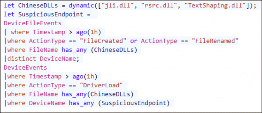 Screenshot of a code snippet using Kusto Query Language (KQL) to query device file events and driver load actions related to specific DLL files in the context of Taiwan semiconductor attacks.