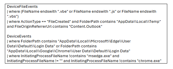 Screenshot of two cybersecurity query scripts filtering DeviceFileEvents by file extensions, folder paths, and process names linked to DarkCloud Stealer malware targeting financial organizations.