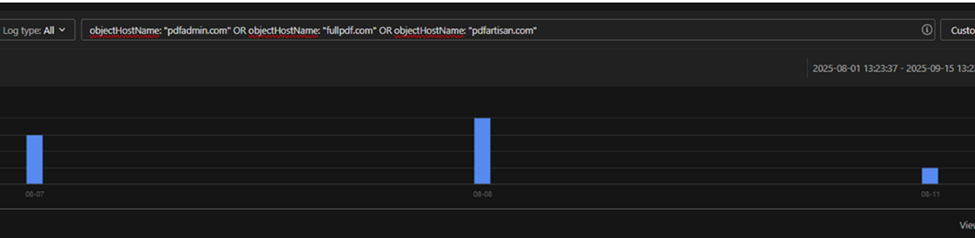 A bar chart displaying log data filtered by multiple object hostnames, highlighting Infostealers activity, with a date range shown in the upper right corner.