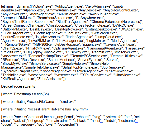 A list of executable filenames and event query code is displayed, highlighting process monitoring and detection in a network security context. This includes elements of Remote Monitoring to enhance vigilant oversight.