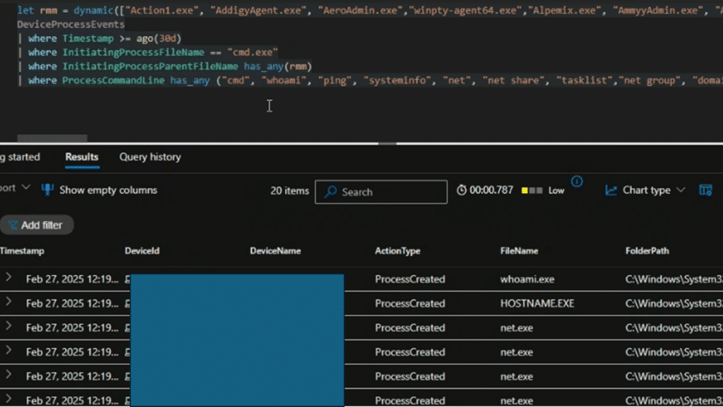 A computer screen displays code and a data table. The top section features a SQL query, while the bottom reveals a detailed activity log, ideal for management exploitation. Columns include date, device name, action type, and filename.