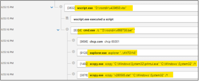 A process tree shows wscript.exe running a VBS script, which launches cmd.exe, then explorer.exe, and two xcopy.exe commands copying files to the System32 folder—indicating a potential multi-stage cryptomining attack.