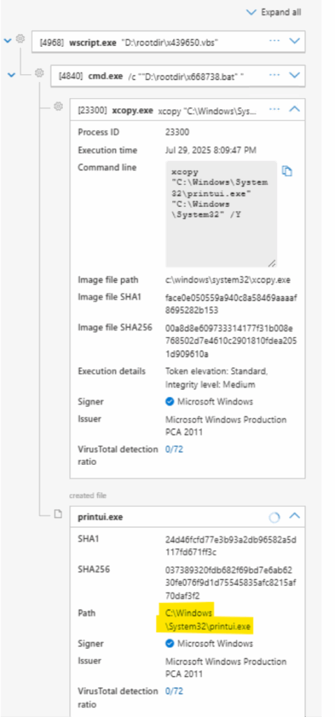 Screenshot of a security alert displaying execution details for suspicious files xcopy.exe and printui.exe in C:WindowsSystem32, potentially linked to a multi-stage cryptomining attack on a Windows Production PC.