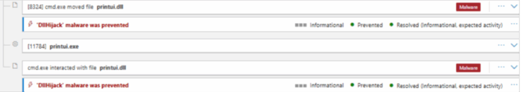 Screenshot of a security dashboard showing malware alerts for 