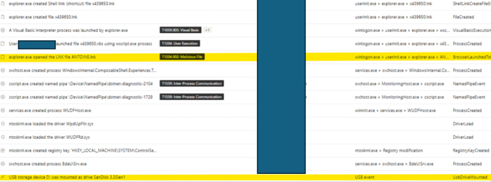 A screenshot displays a list of computer system events, including process executions and USB device activity, with some entries highlighted in yellow—details suggest potential cryptomining attack evidence, while one section is redacted for privacy.