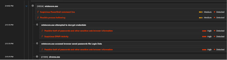 A security monitoring dashboard lists alerts for 