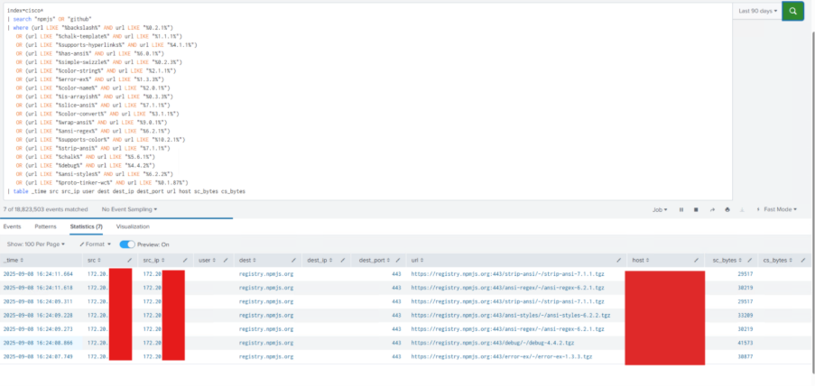 A computer screen displays log query code at the top and a table of filtered network log data with redacted columns at the bottom.