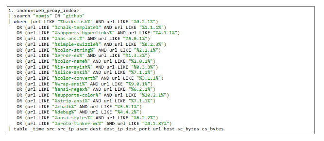 Screenshot of a code snippet showing a search query filtering URLs in the 'web_proxy_index' for specific patterns, including npmjs, github, and various CSS-related keywords.