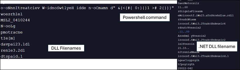 Screenshot showing obfuscated PowerShell command, several DLL filenames, and a .NET DLL filename highlighted in labeled sections.