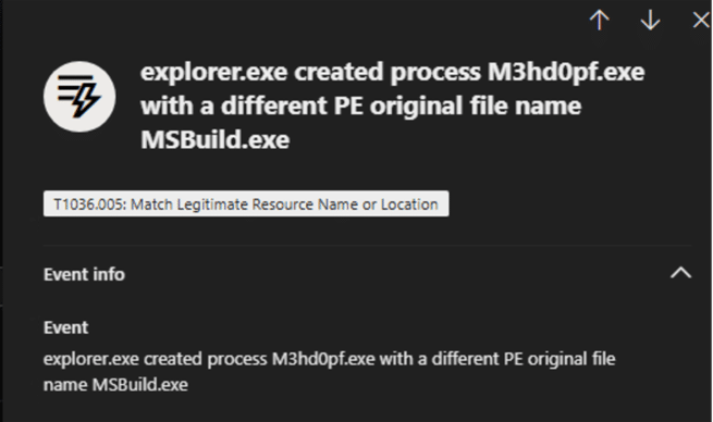 A security alert shows explorer.exe creating the process M3hd0pf.exe, which has a different original file name, MSBuild.exe.