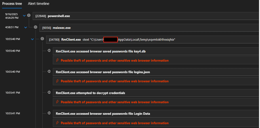 A process tree shows powershell.exe, msiexec.exe, and RmClient.exe accessing browser saved password files, with alerts for possible theft of passwords and web browser info.