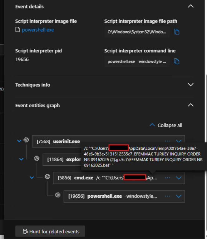 A screenshot of a process tree showing the execution flow from userinit.exe to explorer.exe, then cmd.exe, and finally powershell.exe, with file paths and process IDs visible.
