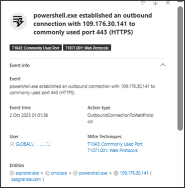 A security alert showing powershell.exe established an outbound connection with IP 109.176.30.141 over HTTPS (port 443), detected on 2 Oct 2025.