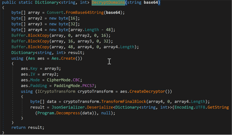 Screenshot of a C# code snippet showing a method named DecryptDomains that decrypts a base64 string and deserializes it into a dictionary using AES decryption and JSON deserialization.