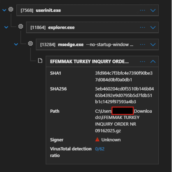 A screenshot of a cybersecurity interface shows the process tree of userinit.exe, explorer.exe, and msedge.exe, highlighting a suspicious file named 