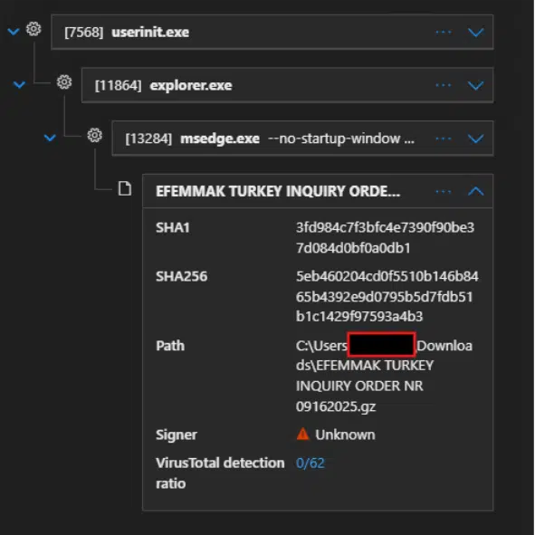 Image shows user tricked to download attachment through edge browser.