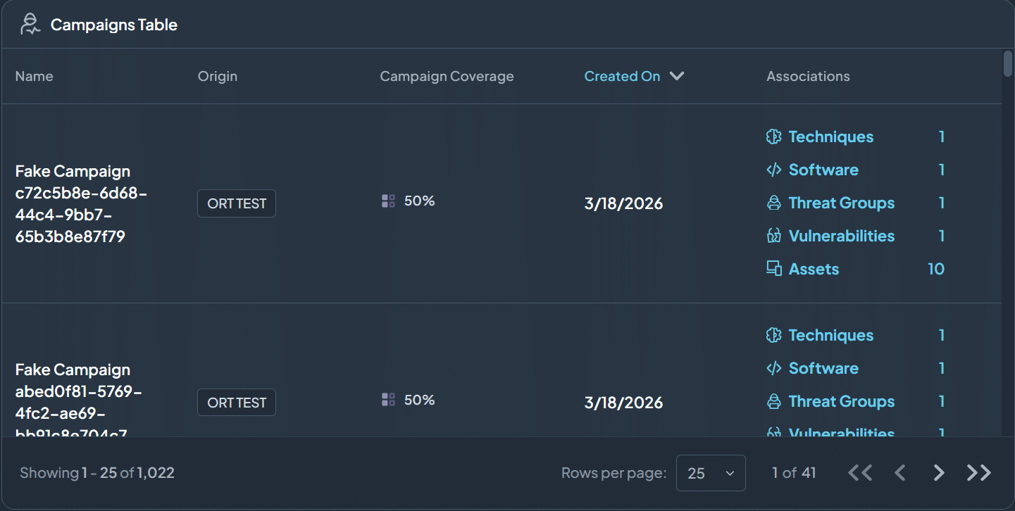  Screenshot of a campaigns table displaying campaign names, IDs, coverage, creation dates, and counts of associated techniques, software, threat groups, vulnerabilities, and assets.