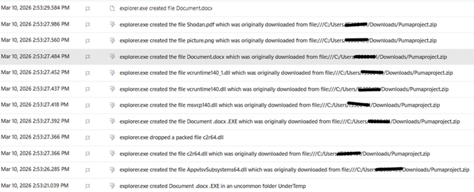 A screenshot showing a log of file creation events and downloads, listing file names, timestamps, and partial file paths on a computer system—potentially useful for investigating PXA Stealers targeting global financial organizations.
