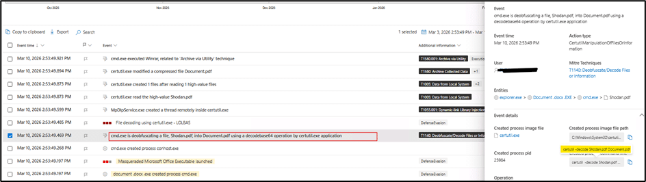 A computer screen shows an activity log for document handling in global financial organizations, including actions such as viewing, updating, and archiving, along with user details and timestamps.