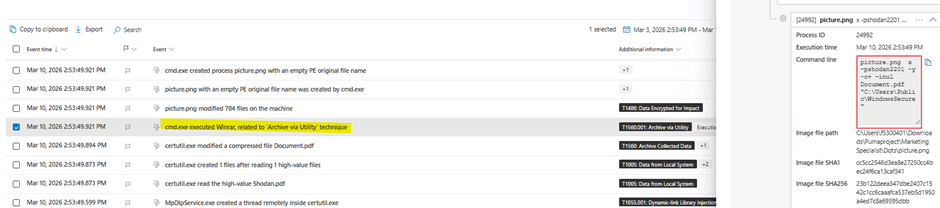 A computer screen shows a list of emails with timestamps, subjects, and actions in one panel, and file details for a selected email attachment in another—highlighting potential PXA Stealers threats targeting global financial organizations.