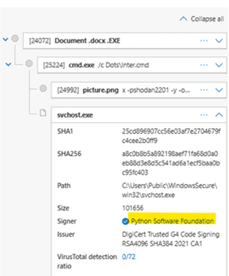 A screenshot shows process details for